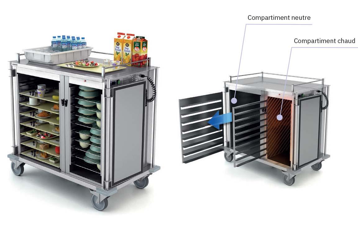 Food Services Solution Clinical